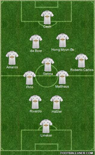 Swansea City Formation 2015