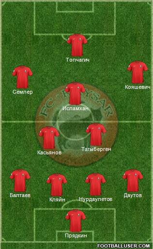 Kaisar Kyzylorda Formation 2015