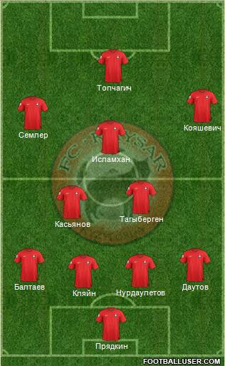 Kaisar Kyzylorda 4-2-3-1 football formation