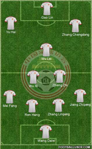 China Formation 2015