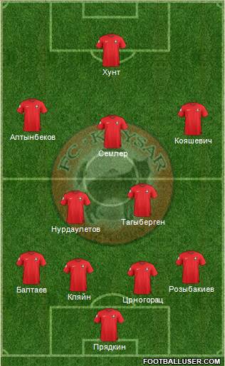 Kaisar Kyzylorda football formation