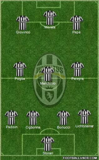 Juventus Formation 2015