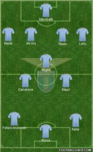 S.S. Lazio Formation 2015