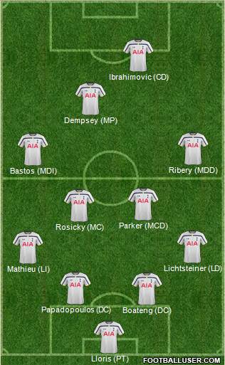 Tottenham Hotspur Formation 2015
