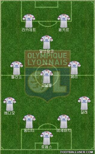Olympique Lyonnais Formation 2015