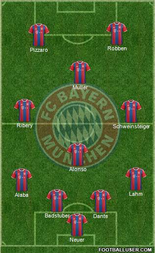 FC Bayern München Formation 2015