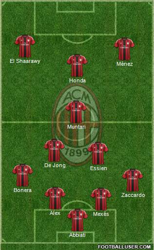 A.C. Milan Formation 2015