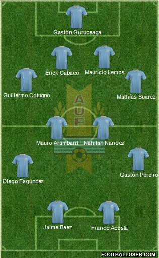 Uruguay Formation 2015
