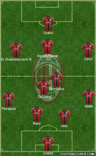 A.C. Milan Formation 2015