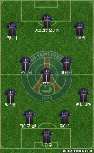 Paris Saint-Germain Formation 2015
