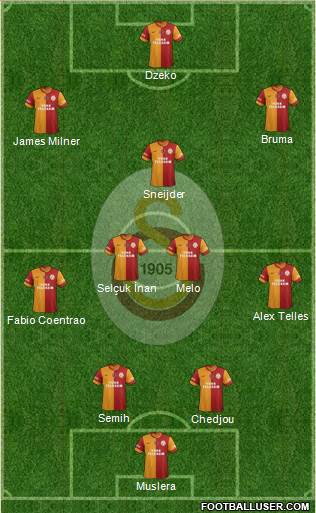 Galatasaray SK Formation 2015