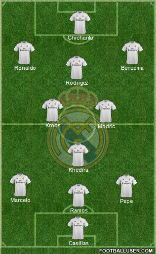 Real Madrid C.F. Formation 2015