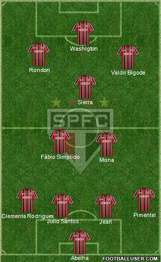 São Paulo FC Formation 2015