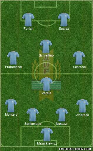 Uruguay Formation 2015