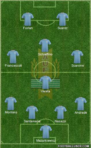 Uruguay 4-4-2 football formation