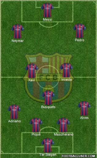 F.C. Barcelona Formation 2015