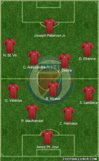 Haiti Formation 2015