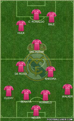 Real Madrid C.F. Formation 2015