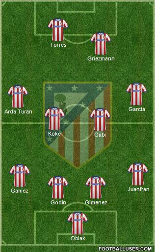 C. Atlético Madrid S.A.D. Formation 2015