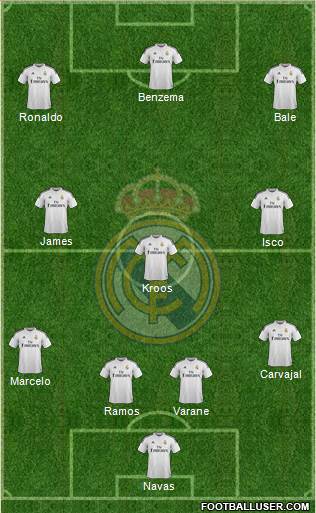 Real Madrid C.F. Formation 2015