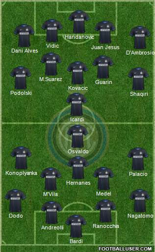 F.C. Internazionale Formation 2015