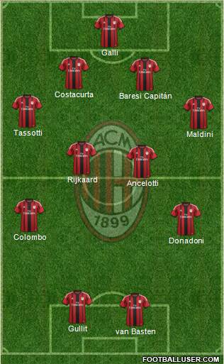 A.C. Milan Formation 2015