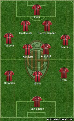 A.C. Milan Formation 2015