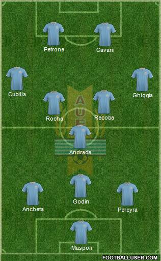 Uruguay 3-5-2 football formation