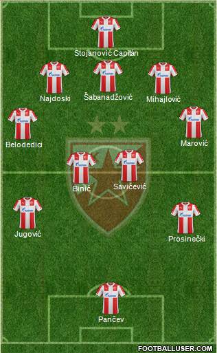 FC Red Star Belgrade Formation 2015