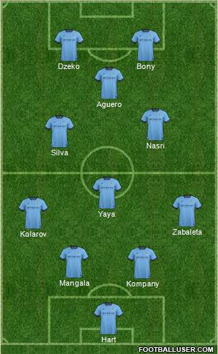 Manchester City Formation 2015