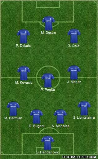 Birmingham City Formation 2015