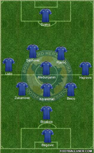 Bosnia and Herzegovina Formation 2015