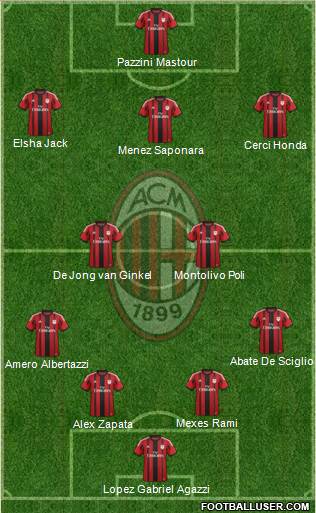 A.C. Milan Formation 2015