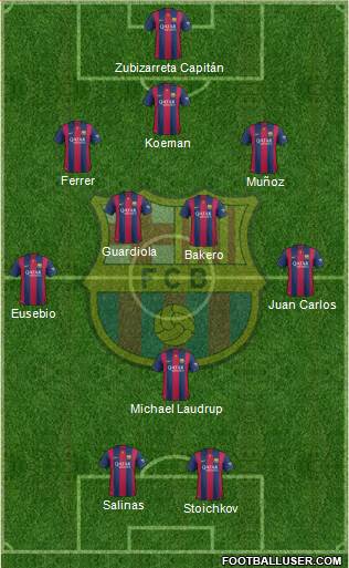 F.C. Barcelona Formation 2015