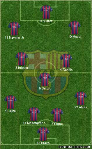 F.C. Barcelona Formation 2015
