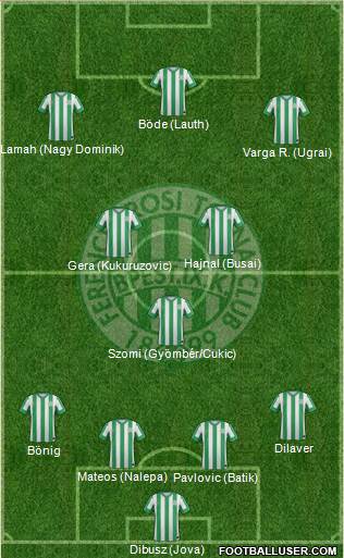Ferencvárosi Torna Club Formation 2015