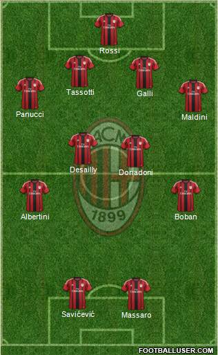 A.C. Milan Formation 2015