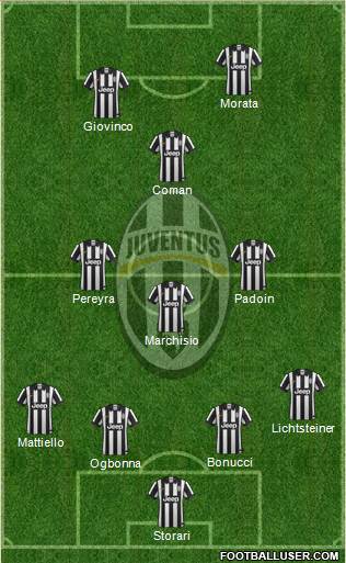 Juventus Formation 2015