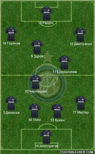 F.C. Internazionale Formation 2015
