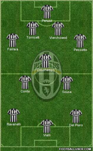 Juventus Formation 2015