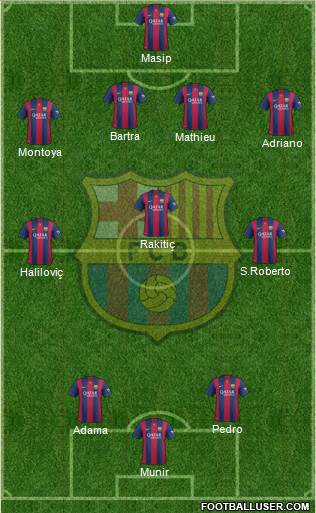 F.C. Barcelona Formation 2015