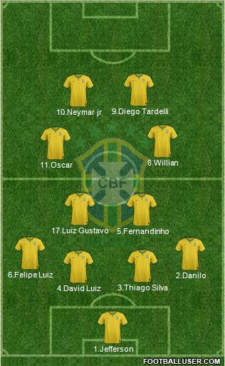 Brazil Formation 2015