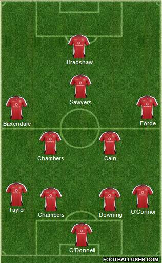 Walsall Formation 2015