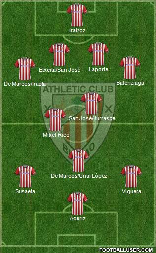 Athletic Club Formation 2015