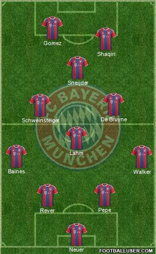 FC Bayern München Formation 2015