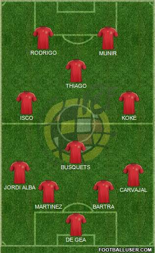 Spain Formation 2015