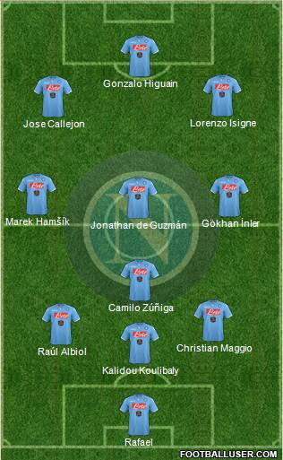 Napoli Formation 2015