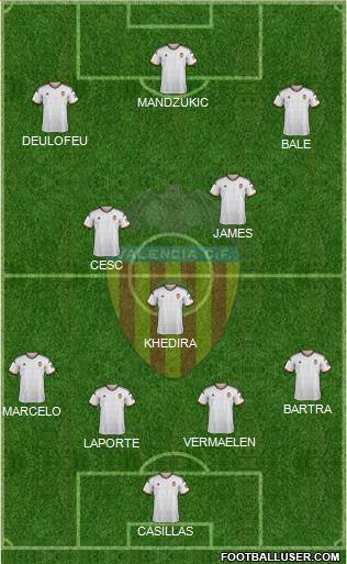 Valencia C.F., S.A.D. Formation 2015