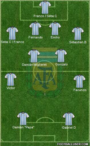 Argentina Formation 2015