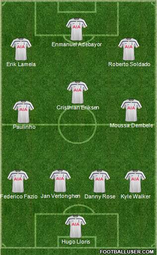 Tottenham Hotspur Formation 2015